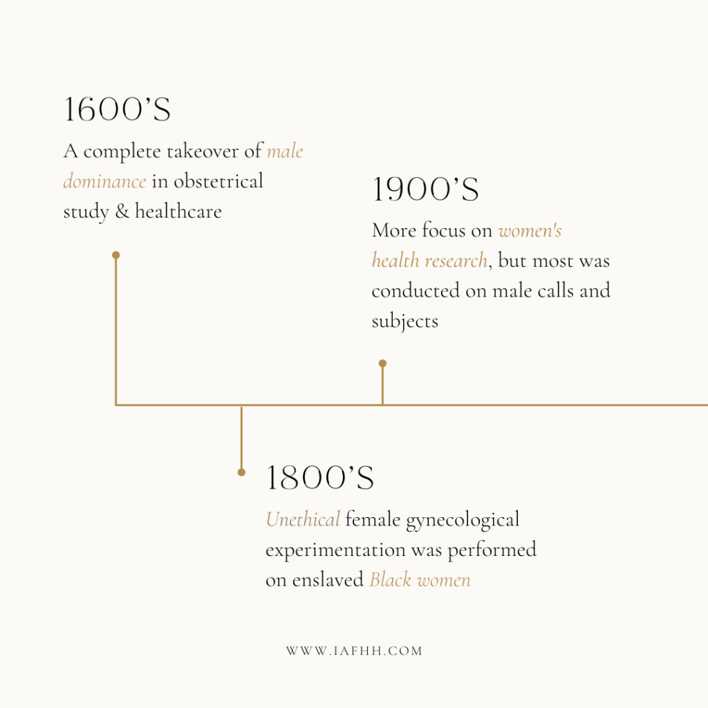 This is an image describing women's health research from the 1600's to the 1900's 