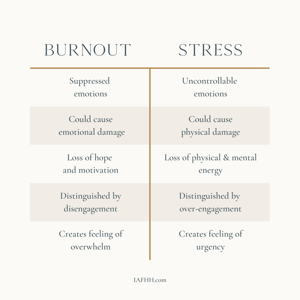 this graphic describes the difference between burnout and stress